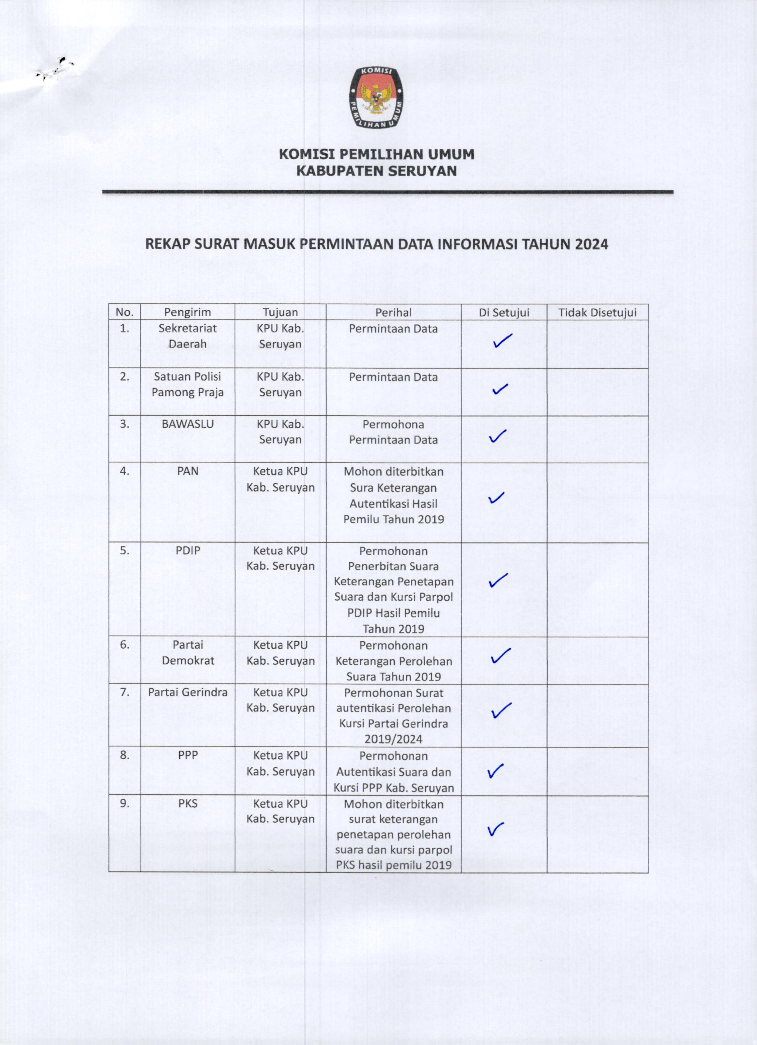 Rekap Permohonan Permintaan Data